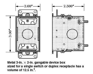 electrical gang box cutout size|types of electrical outlet boxes.